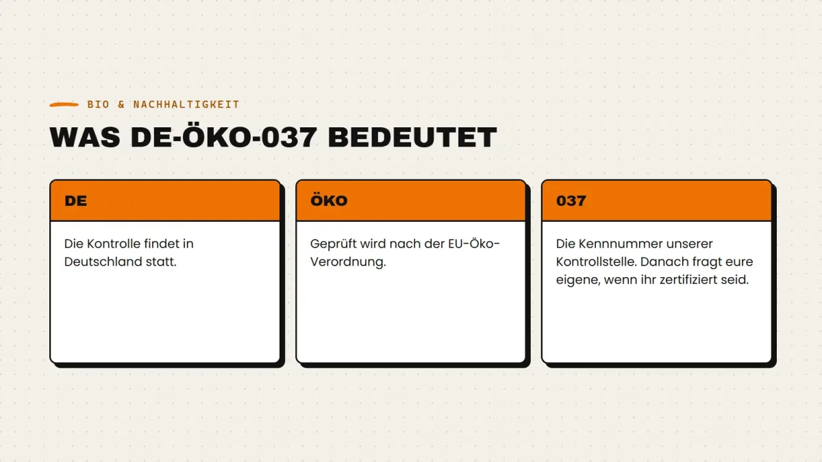 DE-ÖKO-037 aufgeschlüsselt: DE für Deutschland, ÖKO für die EU-Öko-Verordnung, 037 für die Kontrollstelle